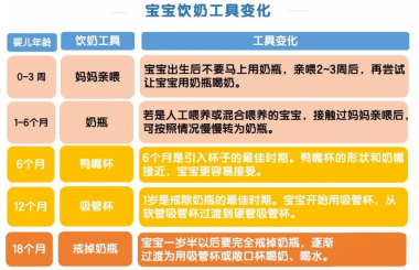 南阳月嫂泓德家政公司_宝宝奶瓶可以用多久